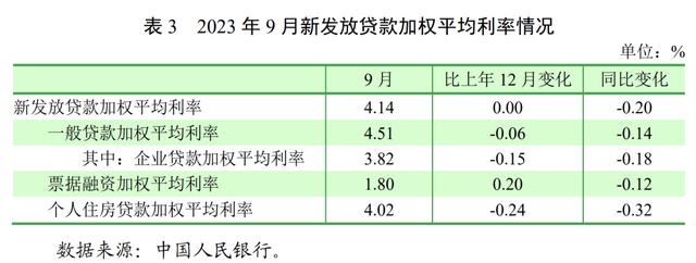 干得漂亮！银行，大反攻真的来了！