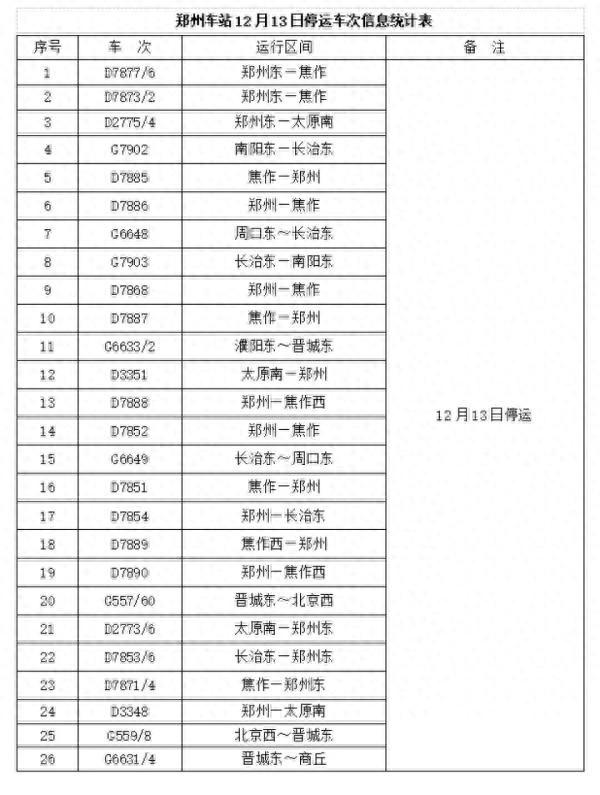 受冻雨等极端天气影响，郑州部分列车停运！多条公交线路增开区间车