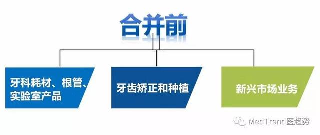 全球牙科巨头之登士柏西诺德——强强联合