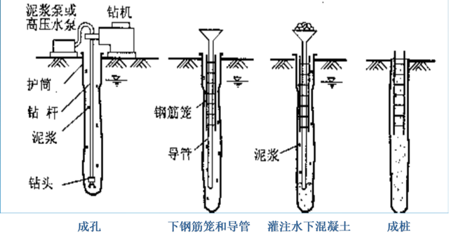 桥梁钻孔灌注桩施工过程，最详细一篇，赶快收藏学习