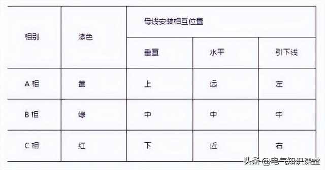 开关柜为啥叫成套配电装置作为电气人都不知道，是不是有点尴尬