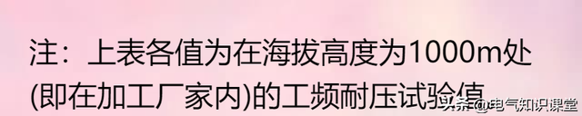 开关柜为啥叫成套配电装置作为电气人都不知道，是不是有点尴尬