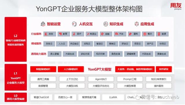 用友网络上半年营收33.7亿：同比降4.7% 扣非后净亏9.4亿