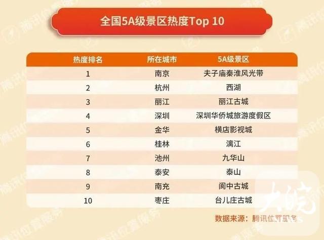 2023春节出行大数据出炉！九华山居“全国5A级名山大川热度TOP10”榜首位