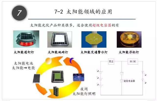 一文看懂什么是超级电容器