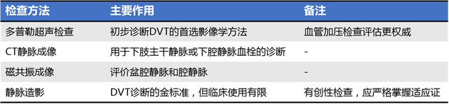 肿瘤相关静脉血栓栓塞症预防与治疗指南（2019 版）中肺栓塞诊断与治疗