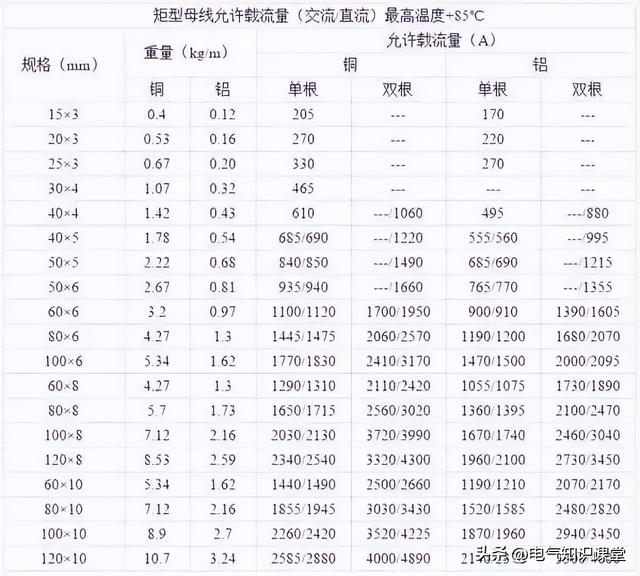 开关柜为啥叫成套配电装置作为电气人都不知道，是不是有点尴尬