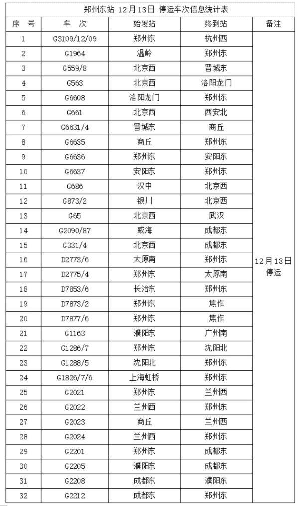 受冻雨等极端天气影响，郑州部分列车停运！多条公交线路增开区间车