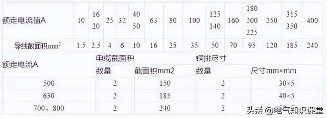 开关柜为啥叫成套配电装置作为电气人都不知道，是不是有点尴尬