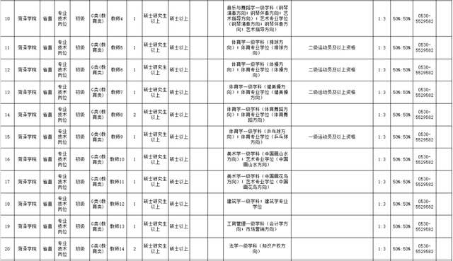 招聘来啦！菏泽学院，滨州学院，山东科技职业学院