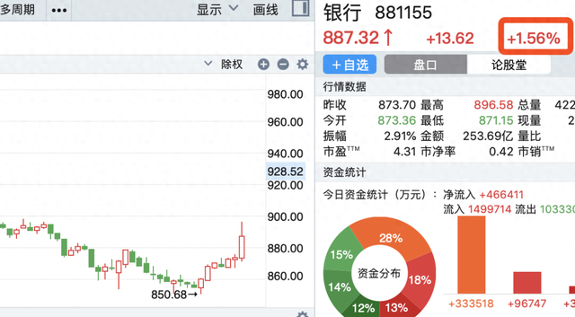 干得漂亮！银行，大反攻真的来了！