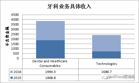 全球牙科巨头之登士柏西诺德——强强联合