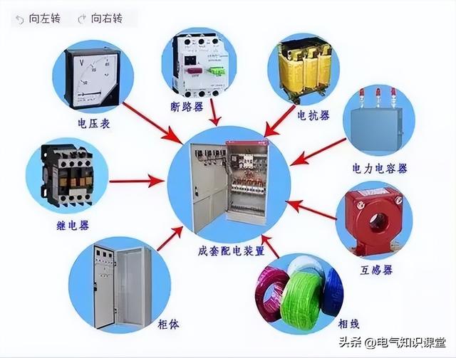 开关柜为啥叫成套配电装置作为电气人都不知道，是不是有点尴尬