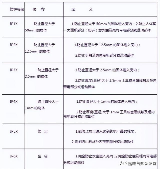 开关柜为啥叫成套配电装置作为电气人都不知道，是不是有点尴尬