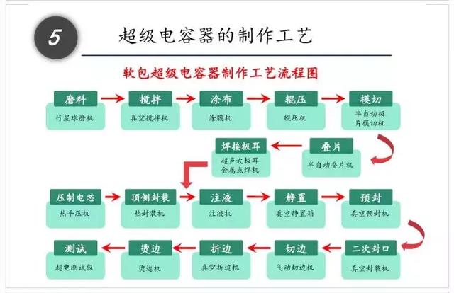 一文看懂什么是超级电容器