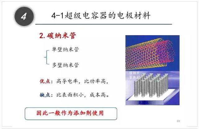 一文看懂什么是超级电容器