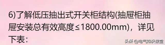 开关柜为啥叫成套配电装置作为电气人都不知道，是不是有点尴尬