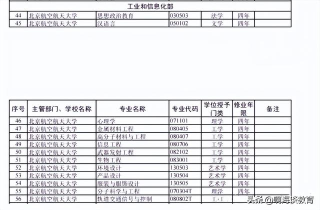 率先改革，北航撤销13个冷门本科专业，2023高考大类招生放心填