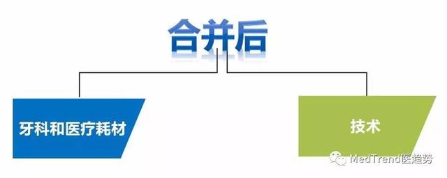 全球牙科巨头之登士柏西诺德——强强联合