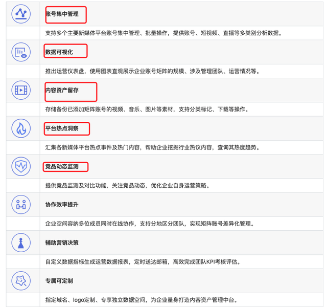 多款电商数字决策平台的竞品分析