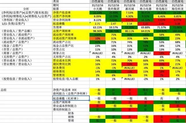 财务分析，“杜邦分析法”，寻找长线牛股的财务利器！