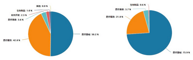 探底路上，纠结布局哪只医药细分ETF我给自己盘了下