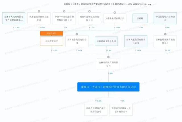 这两家企业，“国企”身份存疑