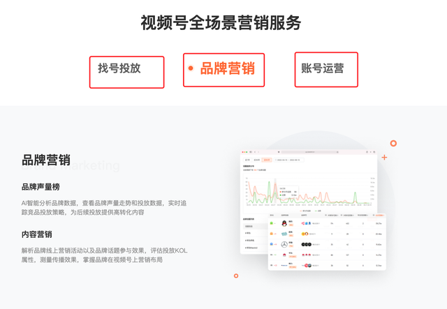 多款电商数字决策平台的竞品分析