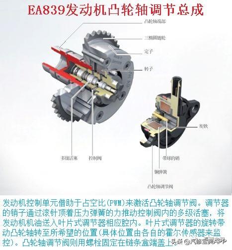 别只会吐槽EA888，大众家的EA839你知道多少