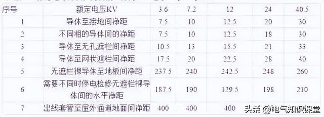 开关柜为啥叫成套配电装置作为电气人都不知道，是不是有点尴尬