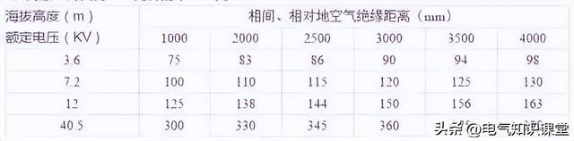 开关柜为啥叫成套配电装置作为电气人都不知道，是不是有点尴尬