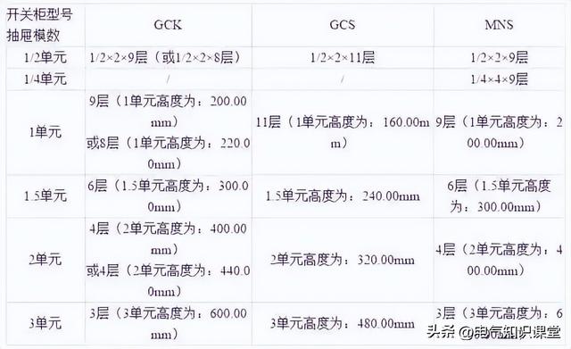 开关柜为啥叫成套配电装置作为电气人都不知道，是不是有点尴尬