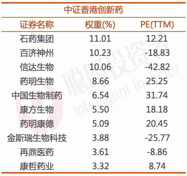 探底路上，纠结布局哪只医药细分ETF我给自己盘了下