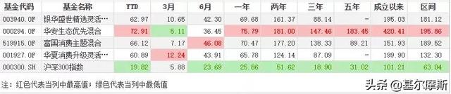 张萍、陈媛、王园园、黄文倩，都是“消费女神”，有何不同