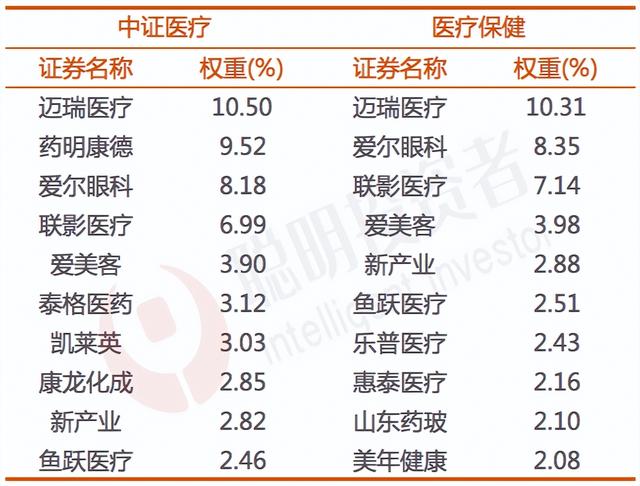 探底路上，纠结布局哪只医药细分ETF我给自己盘了下