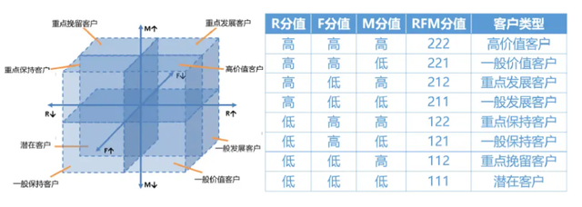 干货分享：从0到1搭建会员体系