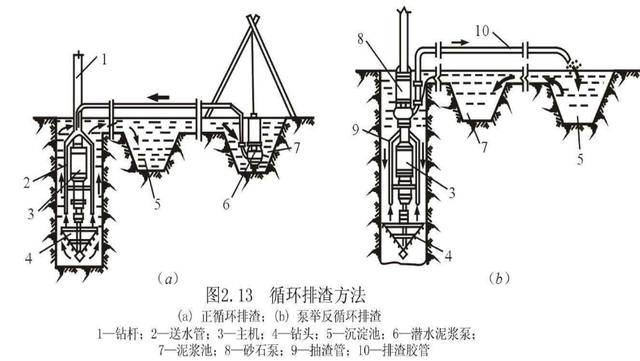 桥梁钻孔灌注桩施工过程，最详细一篇，赶快收藏学习