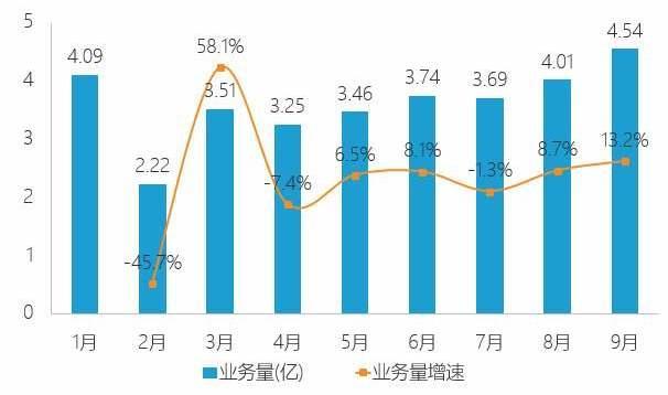 顺丰接盘唯品会旗下品骏快递！原品骏快递员工可转岗顺丰