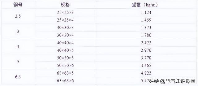 开关柜为啥叫成套配电装置作为电气人都不知道，是不是有点尴尬