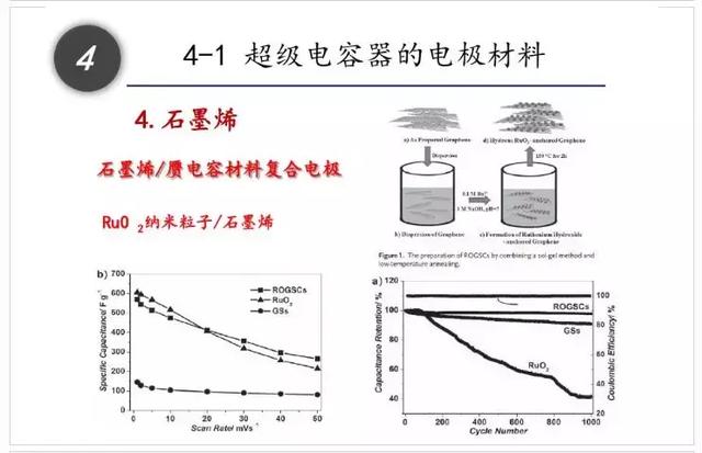 一文看懂什么是超级电容器