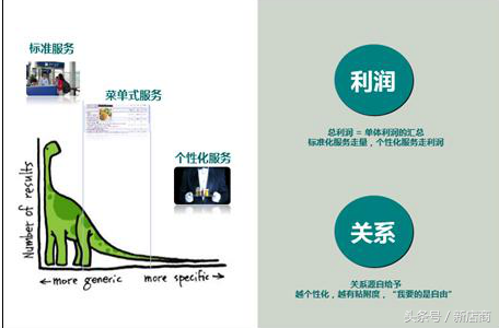 作为老板的你，知道这几个著名的社会经济学效应吗