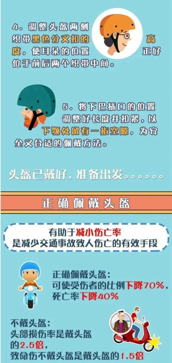 头盔的正确佩戴方法，别再戴错了