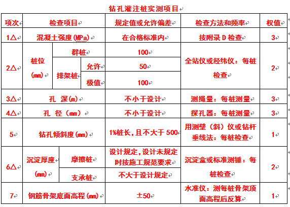 桥梁钻孔灌注桩施工过程，最详细一篇，赶快收藏学习