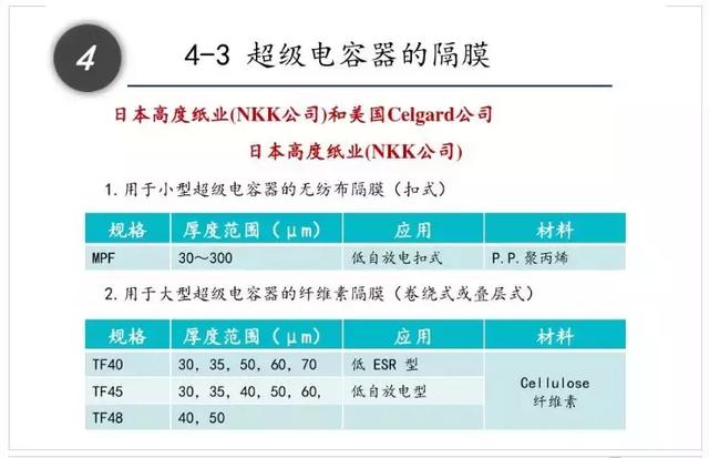 一文看懂什么是超级电容器