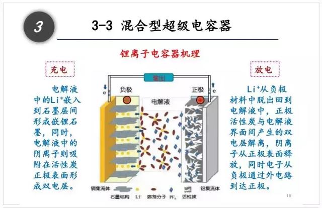 一文看懂什么是超级电容器