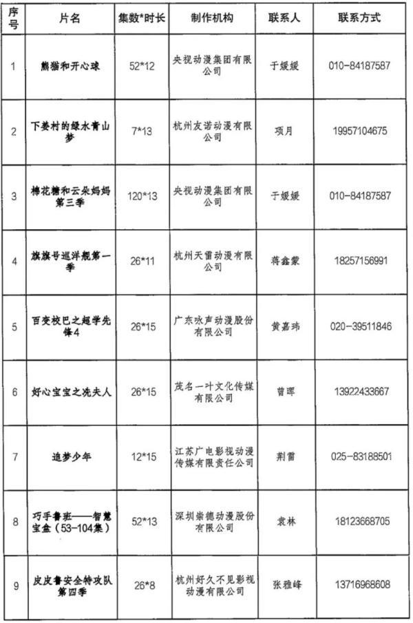 这17部优秀国产动画片，推荐给师生家长