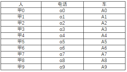 “有人的地方就有江湖，有江湖的地方就可用SNA”