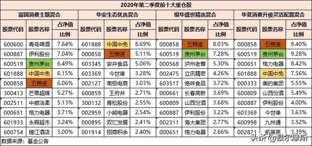 张萍、陈媛、王园园、黄文倩，都是“消费女神”，有何不同