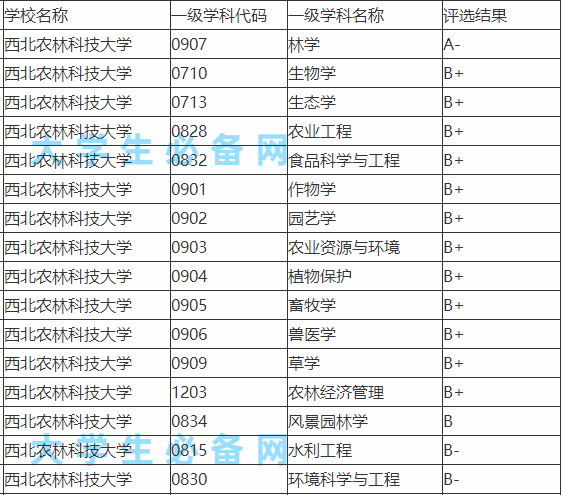 70后眼中的大学029之南京农业大学