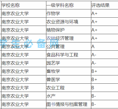 70后眼中的大学029之南京农业大学